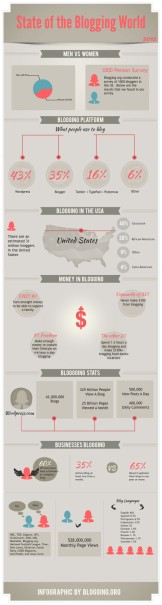 State-of-Blogging-in-2012